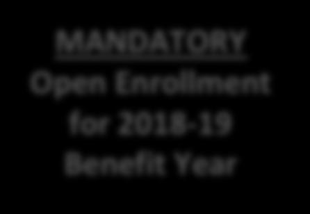 for: Dental default to 100/50/50 plan Vision default to no coverage MANDATORY Open Enrollment for