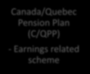 Canada/Quebec Pension