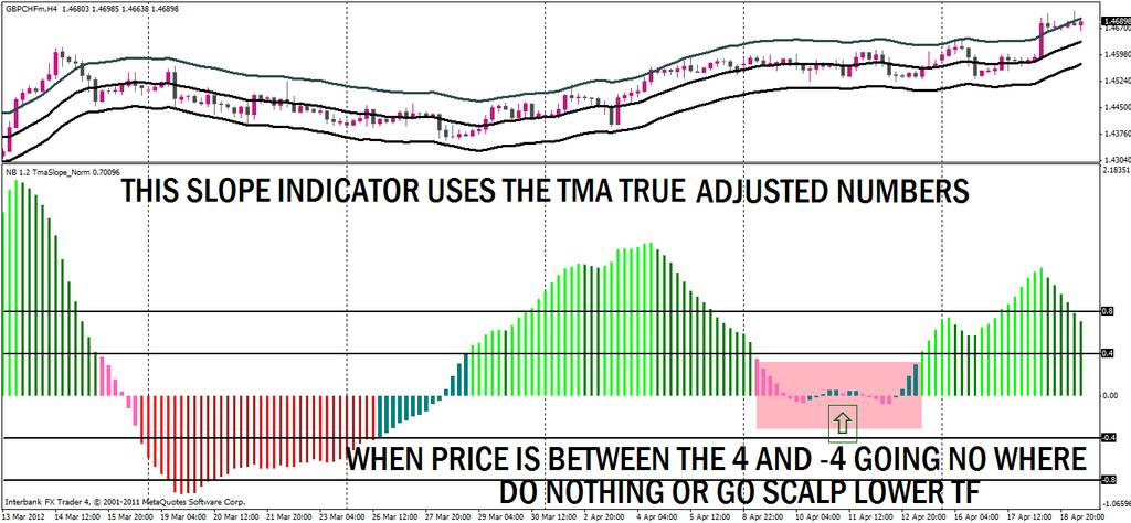I listed the 5 main things we look for in using the TMA slope indicator with candles now at normal view.