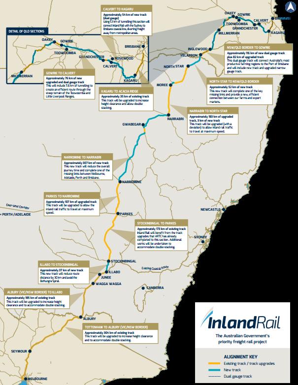 7 million in additional equity over three years from 2016-17 for land acquisition and pre-construction works on the inland rail project.