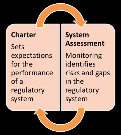 system contribute to desired outcomes for the system as a whole. It also aims to provide clarity about the system s scope and objectives.