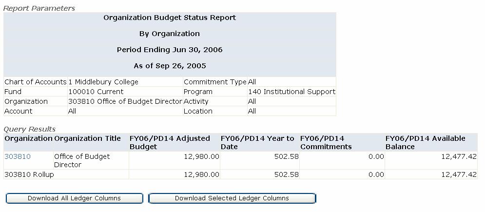 Sample Budget Status Report By Organizational Hierarchy This report begins by displaying the total budget for the organization.