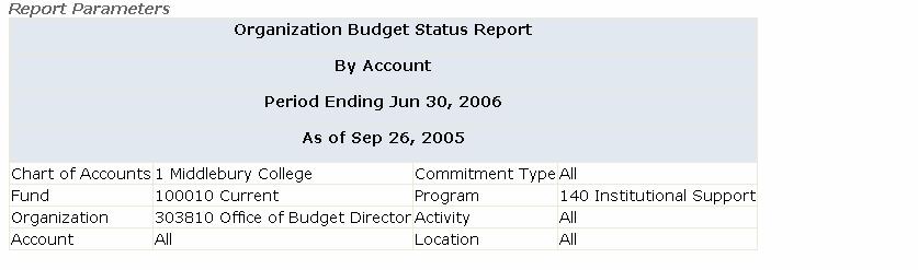 Sample Budget Quick Query Report The Budget Quick Query provides a report similar to Budget Status By Account.