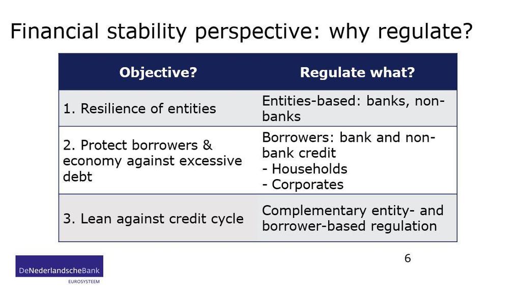 Figure 4: Why regulate? If the objective is to safeguard the resilience of entities, such as systemically important banks, entity-based regulation is the way to go.