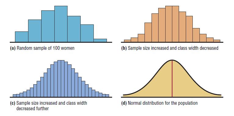 6.1 Normal Distributions Many continuous variables have distributions that