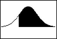 Probability under the Normal Distribution Curve Find the