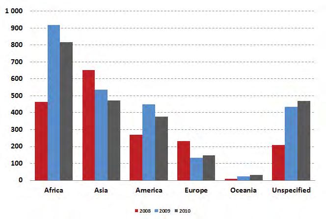 Geographical coverage Africa has continued to receive the largest share of EU and Member States TRA in 2010 with EUR 817 million (35% of the total).
