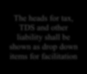 of invoices Other tax liability TDS Liability Penalty Fees Interest Less : Tax paid (cash plus ITC)