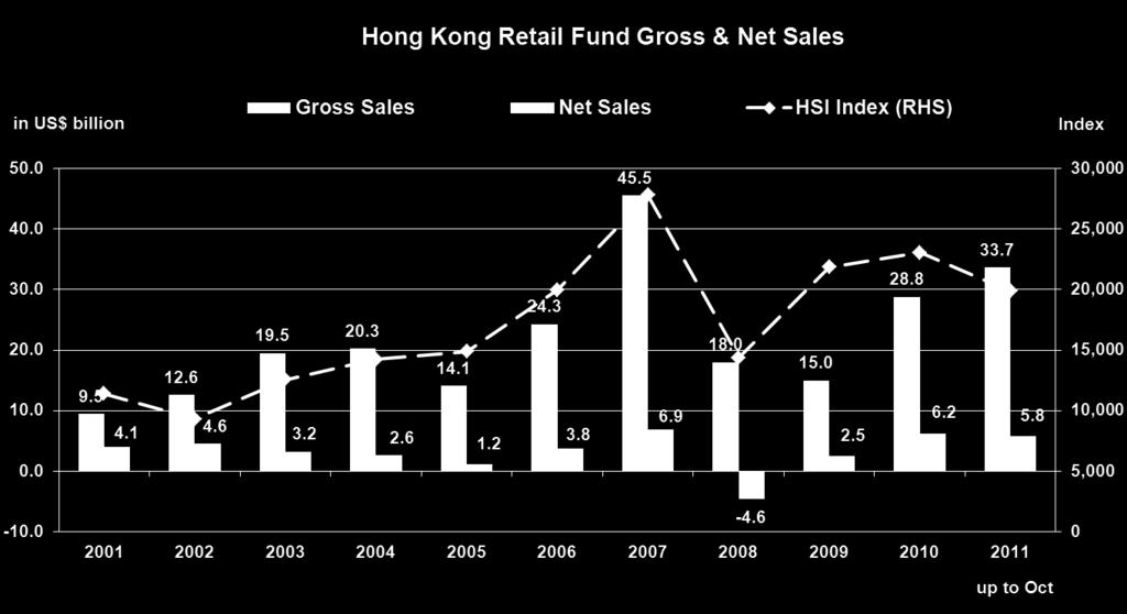 and Hong Kong Investment Funds