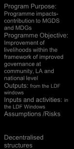 MGDS and MDGs Programme Objective: Improvement of livelihoods within the framework of improved