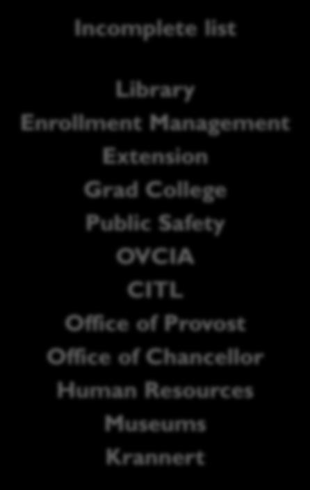 Administrative and Campus Public Goods Centrally-Budgeted Units Costs allocated based on all expenditures (adjusted) Incomplete list Library Enrollment Management Extension Grad College Public Safety