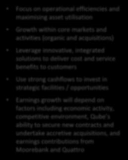 Outlook FY 16: Optimise Existing Operations The Journey Continues Medium Term: Focus on Strategic Infrastructure Opportunities Focussed Strategy: Leverage Qube s Strengths Focus on operational