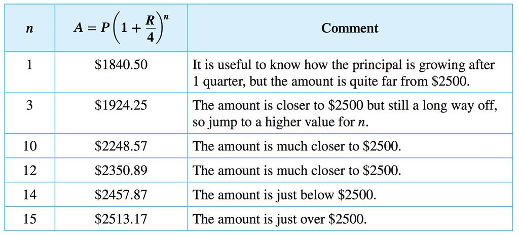Worked Example 9 Sometimes it is useful to know approximately how long it will take to reach a particular future value once an investment has been made.
