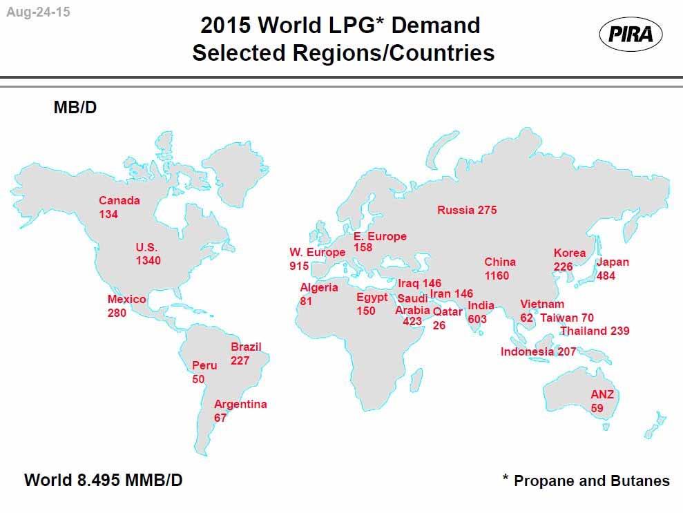 2015 GLOBAL LPG DEMAND Global LPG