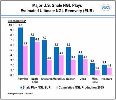 7 billion barrels, in line with Antero estimate of 11.