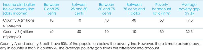 Computing Average Income for Individuals Below Poverty Line Average Income of Individuals Below Poverty