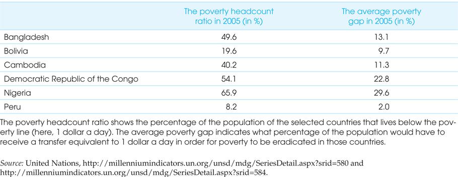 Poverty Rates and Average Poverty