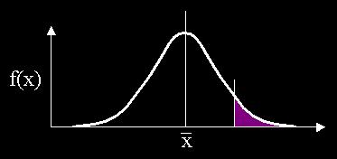 Finding the P(x) for Various Intervals 1. P(0 Z a) = [0.5 (table value)] a Total Area under the curve = 1, thus the area above x is equal to 0.