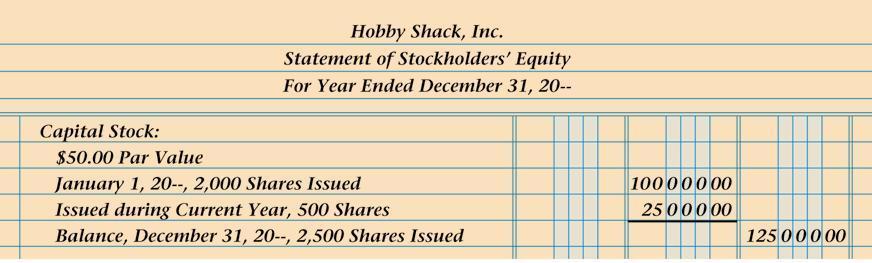 21 CAPITAL STOCK SECTION OF THE STATEMENT OF STOCKHOLDERS EQUITY page 461 2 1 3 4 5 1. Heading 2. Capital Stock and Par Value 3.