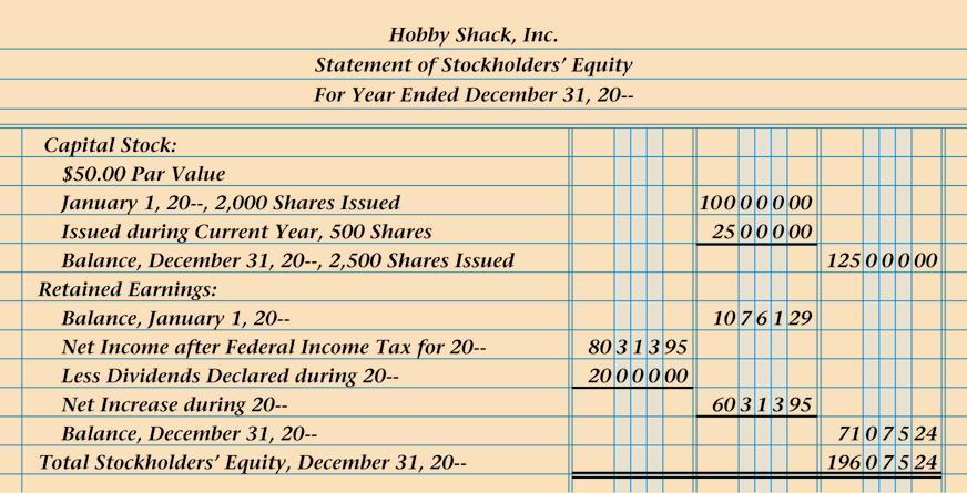 RETAINED EARNINGS SECTION OF THE STATEMENT OF STOCKHOLDERS EQUITY 22 page 462 1 1.