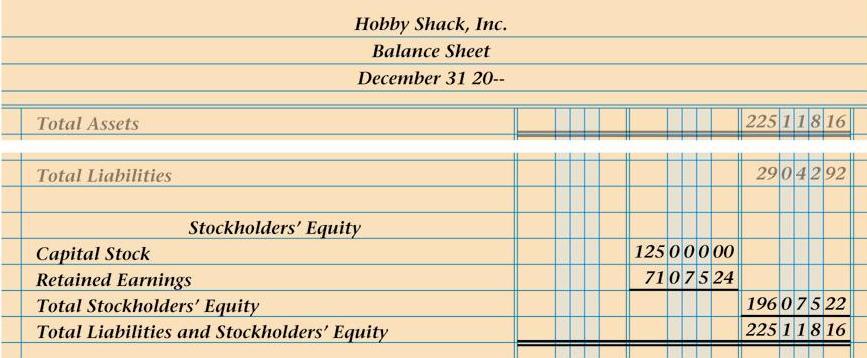 STOCKHOLDERS EQUITY SECTION OF A BALANCE SHEET 30 page 468 1 3 2 4 5 1. Stockholders Equity 2. Capital stock 3.