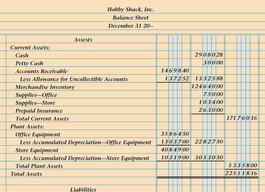 31 COMPLETED BALANCE SHEET