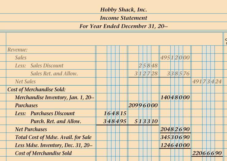 Beginning inventory (Trial Balance) 3. Purchases section 4.