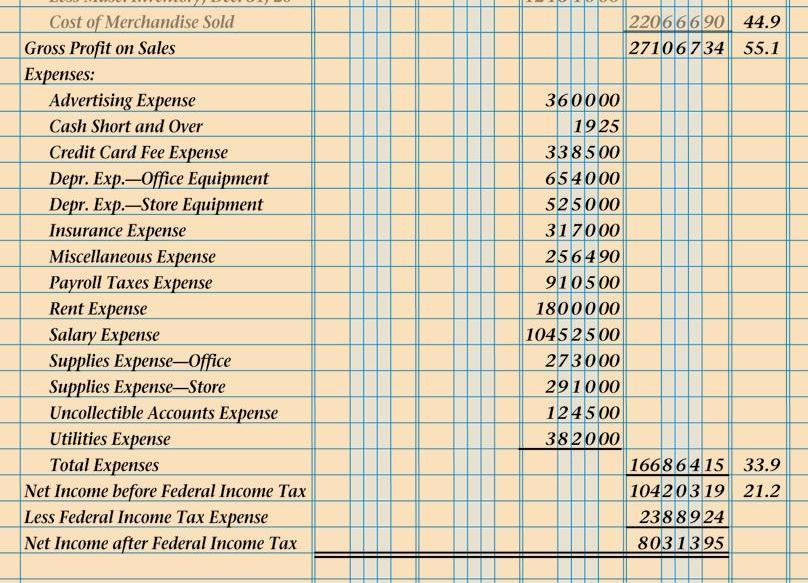 Net Income before Federal Income Tax (Gross Profit on Sales Expenses) 2 4.