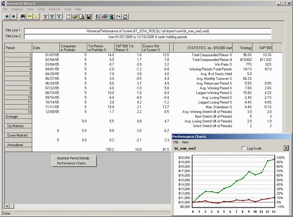 Research Wizard: UPGRADE (March 2006) Descriptions and Screenshots Once a backtest report is run, one of the first new things you ll see is an Automatically Generated Performance Chart in the bottom