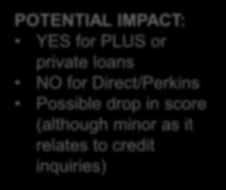 10 10 35 POTENTIAL IMPACT: YES for PLUS or private loans NO for
