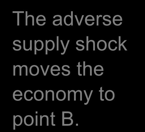 economy to point B.
