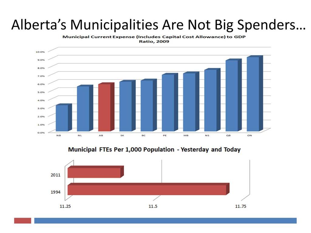 The misconception that Alberta municipalities are big spenders needs to be eliminated. Alberta municipalities have been working to reduce costs for a long time.