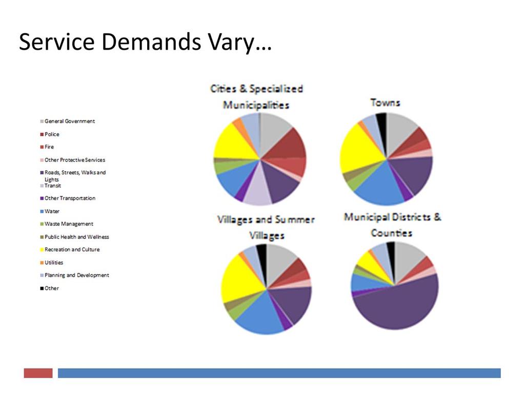 So what are the service demands faced by municipalities? Well, the answer is it depends!