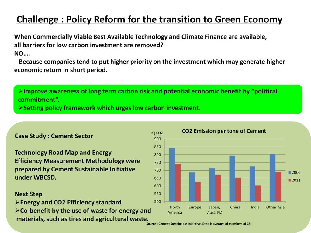 Technology and finance is a necessary for the low carbon investment but not a sufficient condition. They may chose another investment or postpone the investment.