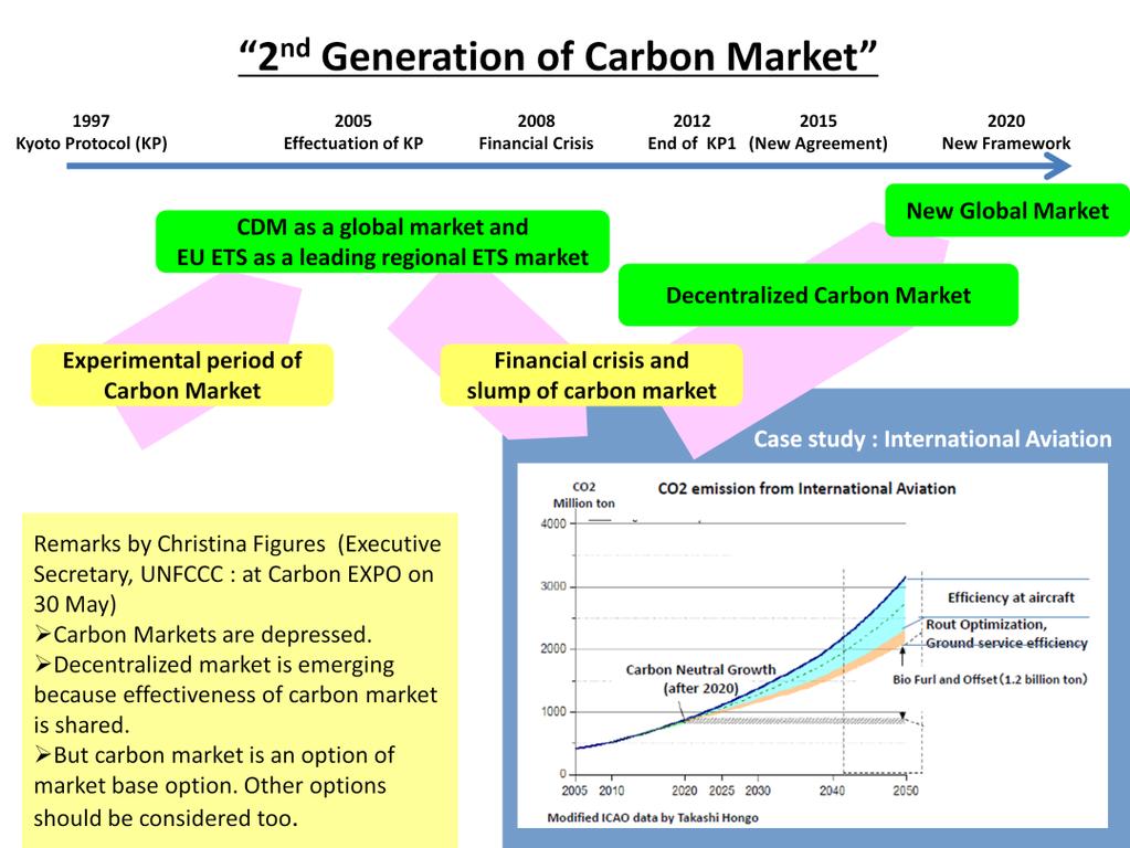 Carbon market is depressed seriously but a new trend is emerging. It is a decentralized markets.