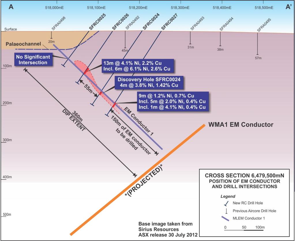 E69/2989 - Western Margin Prospect Early Nova drilling with the WMA1 conductor projected