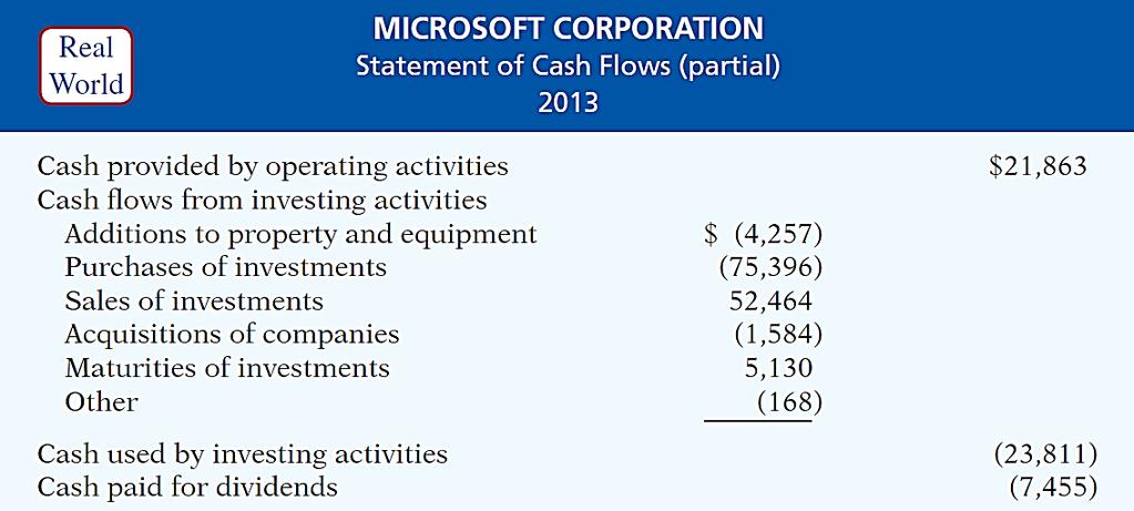 Free Cash Flow Illustration 13-15 Microsoft s cash flow information ($ in millions) Required: Calculate Microsoft s free cash flow.