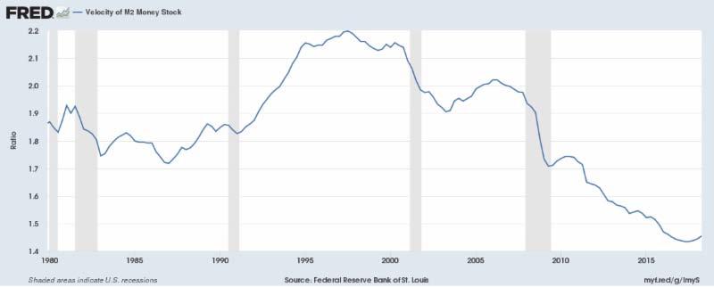 Let's remember that the Fed was asleep at the wheel before the 1987 crash.