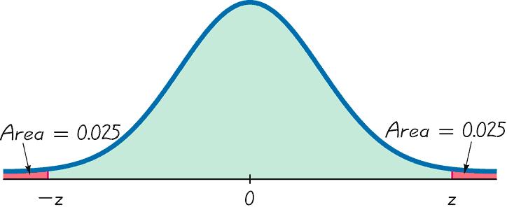 InverseNorm(area in the left corner in decimal, the mean, standard deviation) Example: Find the outcomes separating 95% of most frequent outcomes of random variable modeled by the standard normal