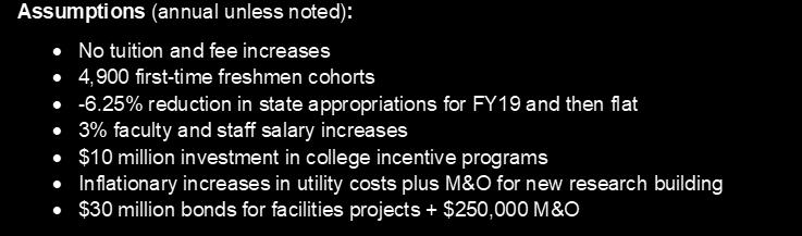 University of Kentucky Projecting Our Future Undesignated General Funds Budget Proformas, in millions Total Increase in Incremental Expenses FY 2019 FY 2020 FY 2021 FY 2022 FY 2023 Cumulative Total