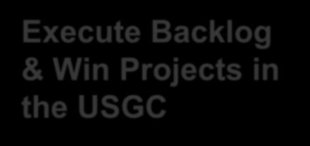 started up 8 ~$1.1B in project backlog in the U.S.