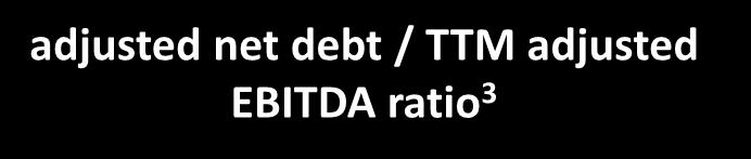 4 Q2 2017 Q2 2018 Q1 2018 Q2 2018 adjusted net debt / TTM adjusted EBITDA ratio 3 debt outstanding (in millions) 4