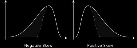 20 Skewness the 3 rd Moment 21 The third moment, is used to define the skewness of a distribution: Skewness is a measure of the symmetry of the shape of a distribution.