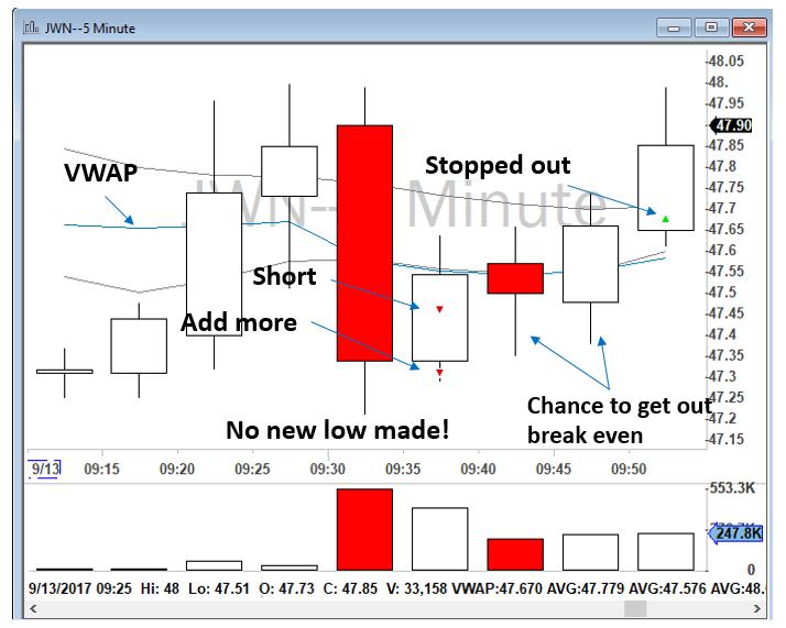 Trade Management How to Use Price Action in Real Trade