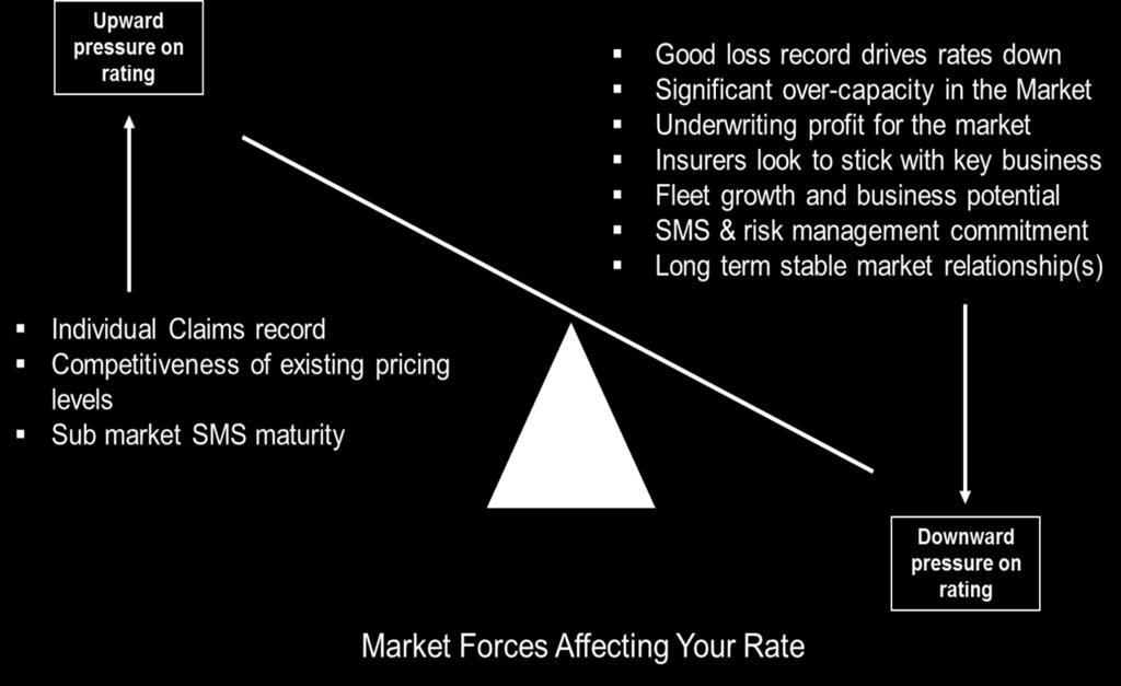 Market Forces How