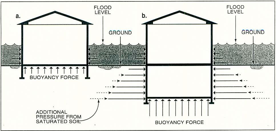 Chapter 7 Dry Floodproofing walls is that their exterior surfaces are resistant to damage by moisture and can be made watertight relatively easily with sealants.