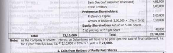 No. of Shares vesting under the Scheme 16,000 Shares (c) Total Fair Value of Options = 16,000 options x` 70, to be
