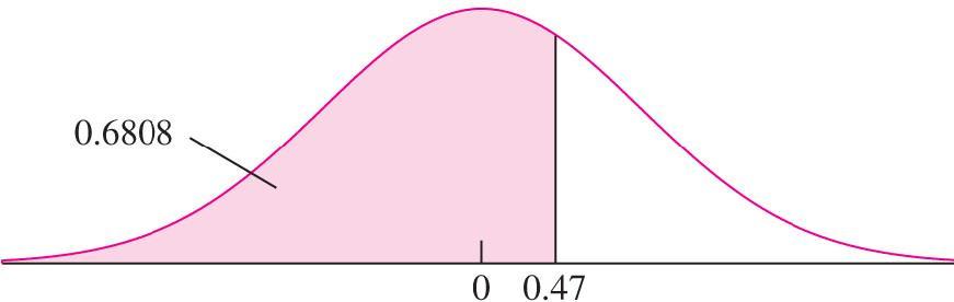 Example 4.15 Find the area under normal curve to the left of z = 0.47.
