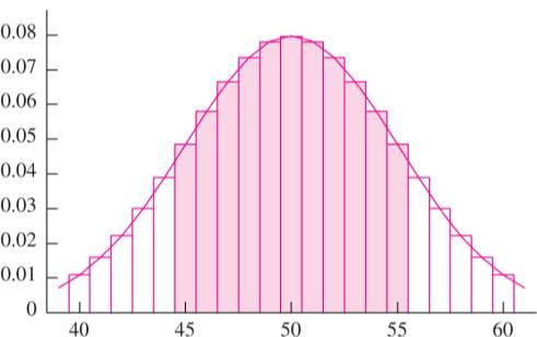 Continuity Correction The binomial distribution is discrete, while the normal distribution is continuous.