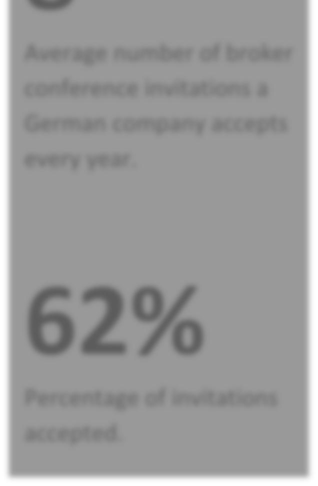 8 Sell-sideConferences: Number of Invitations vs.
